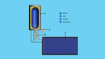 自然循环阳台壁挂平板太阳能热水器