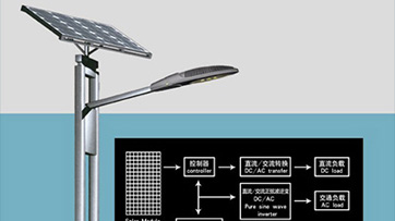 太阳能路灯